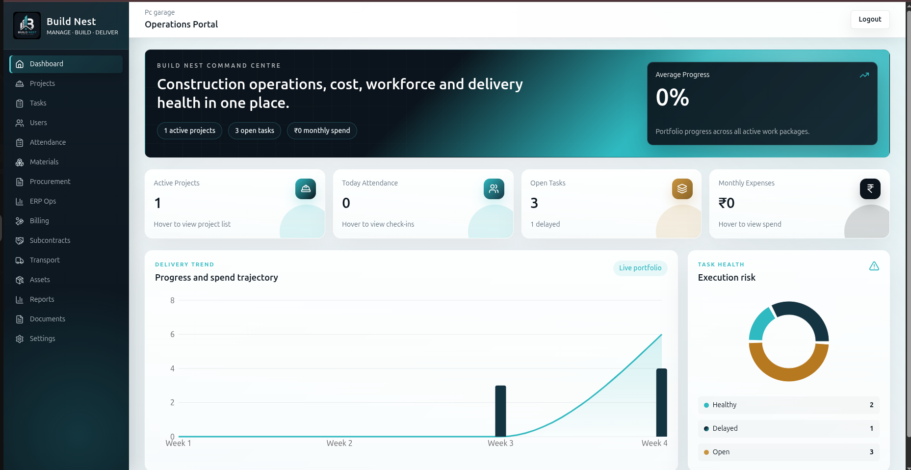 Build Nest dashboard